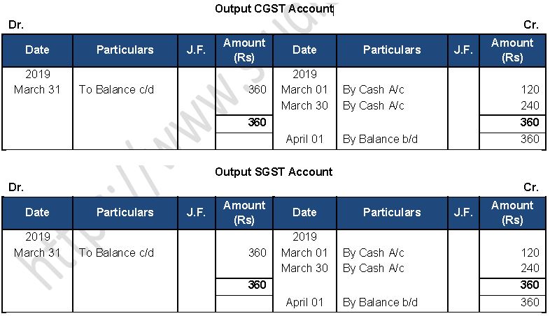 TS Grewal Accountancy Class 11 Solution Chapter 11 Special Purpose ...